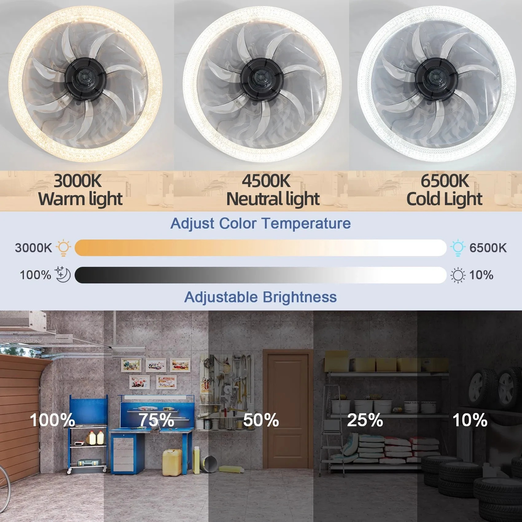 Smart LED Ceiling Fan Light wi - đánh giá và giá Kitchen Gadgets Smart